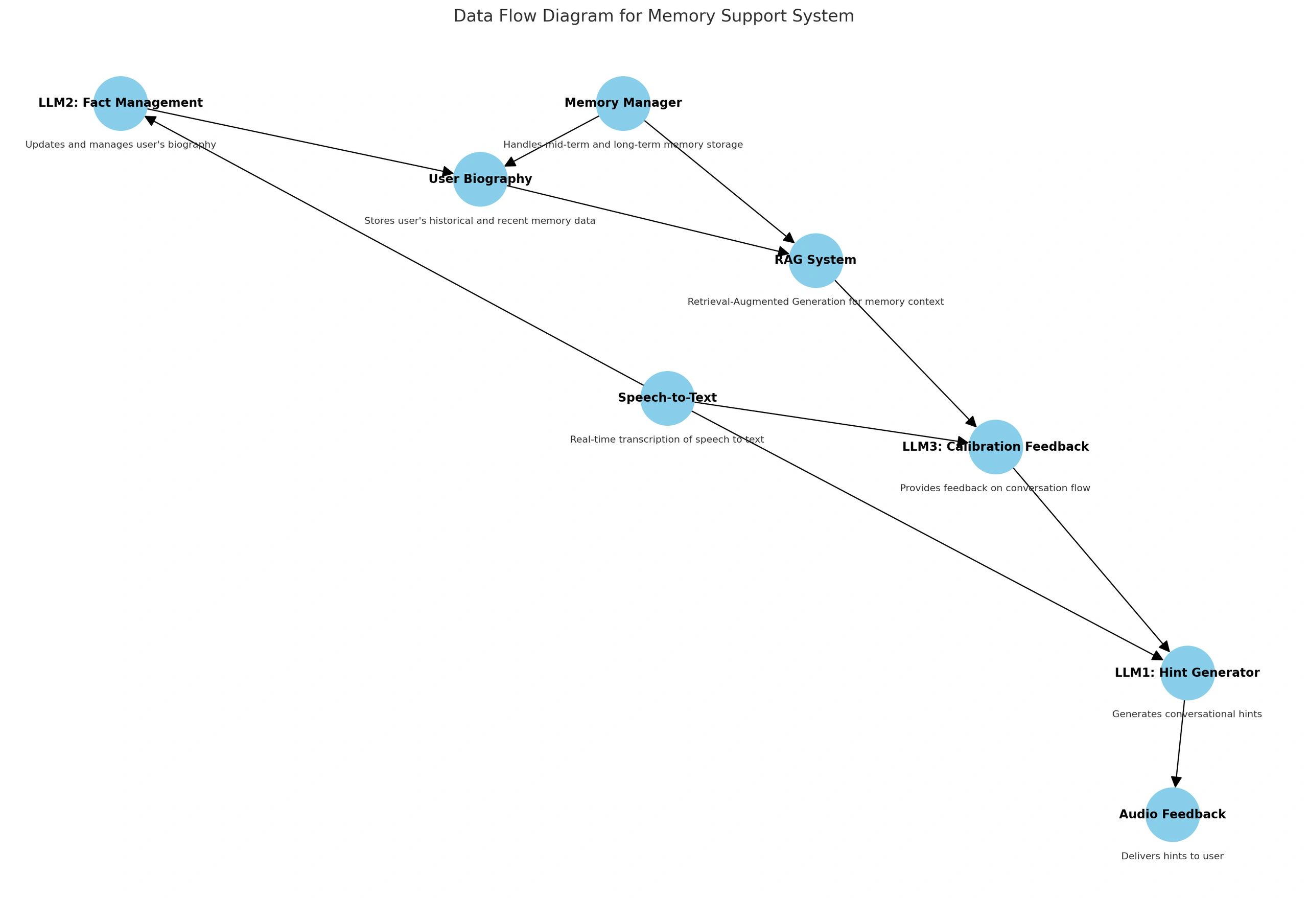 Using AI for Software Development: Lessons from the Trenches
