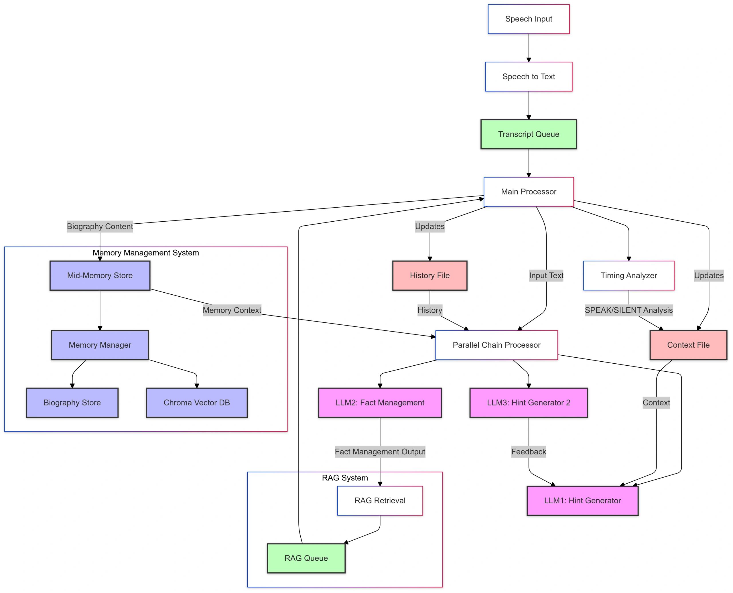 VOR Architecture Synopsis